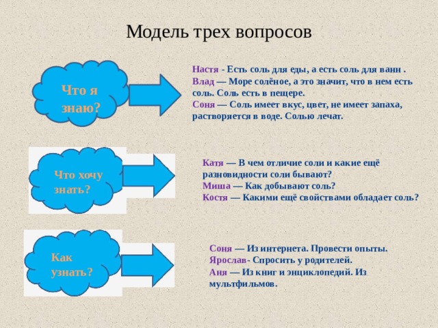 Три вопроса проекта. Модель трех вопросов. Методика трех вопросов. Технология трех вопросов. Модель трёх вопросов здоровье.