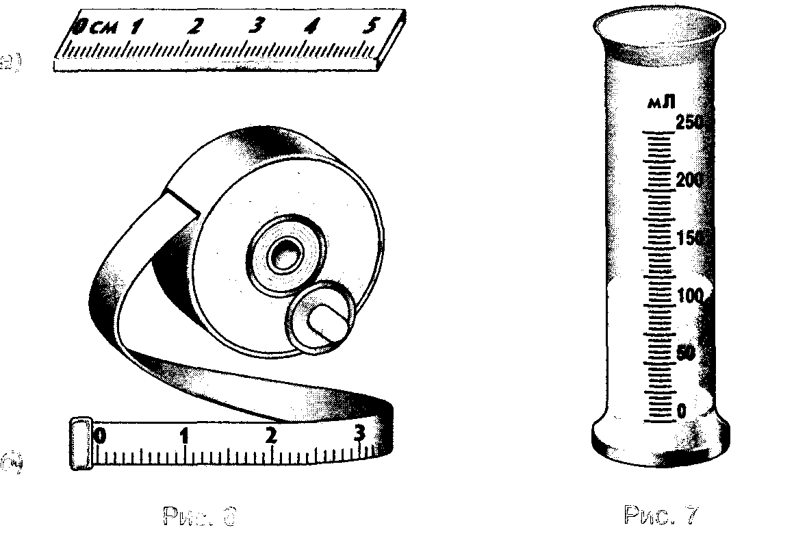 Рисунок измерительных приборов. Погрешности измерений физ. Величины. Измерение физических величи. Измерение Нефизических величин. Прибор для измерения физической величины.