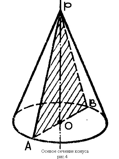 Рисунок осевое сечение конуса