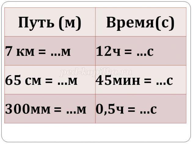 Скорость план урока 7 класс физика