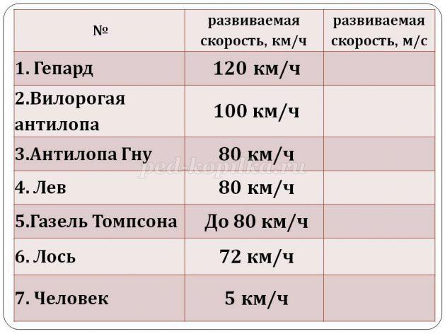 Чему равна первая скорость. Скорость 1 узел в километрах. Скорость 20 узлов в километрах в час. Скорость в узлах это сколько в км/ч. Узел скорость в км/ч.