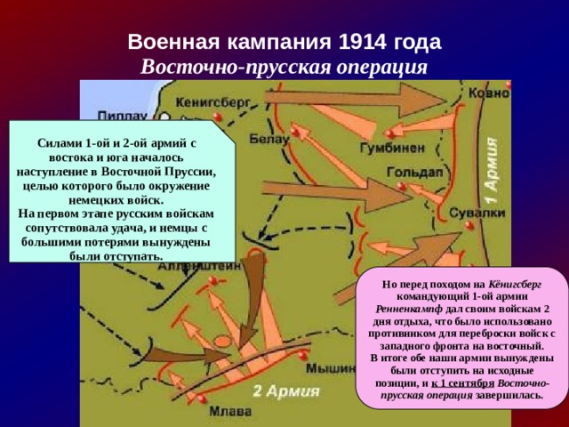 Восточно-Прусская операция (1914). Самсонов 1914 Восточно-Прусская операция.