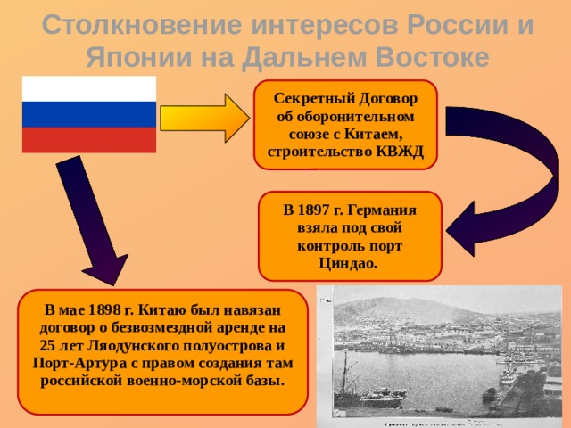 Оборонительный союз россии. Столкновение интересов России и Японии на Дальнем востоке. 1896 – Секретный договор об оборонительном Союзе России и Китая;. Заключение секретного договора об оборонительном Союзе с Китаем. Секретный договор России и Китая.