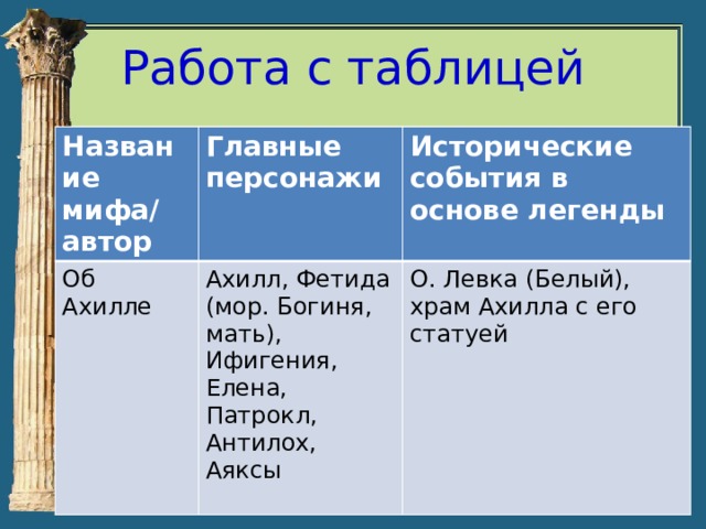 Кубановедение 5 класс античная мифология и причерноморье