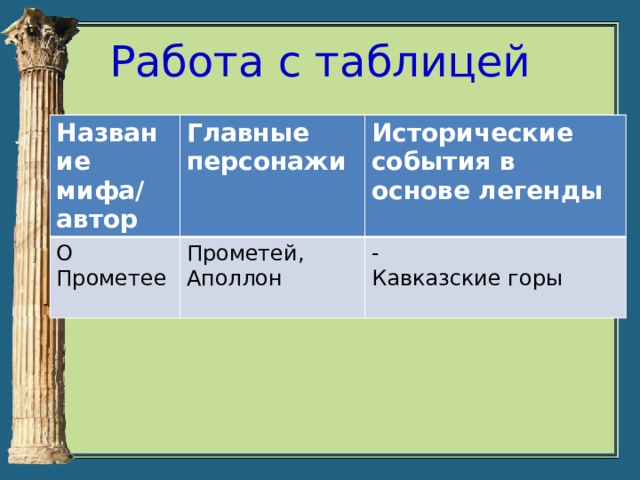 Кубановедение 5 параграф