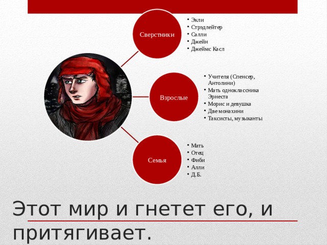 в каком классе читают над пропастью во ржи. img8. в каком классе читают над пропастью во ржи фото. в каком классе читают над пропастью во ржи-img8. картинка в каком классе читают над пропастью во ржи. картинка img8. Урок внеклассного чтения в 8 классе по произведению Дж. Сэлинджера "Над пропастью во ржи"