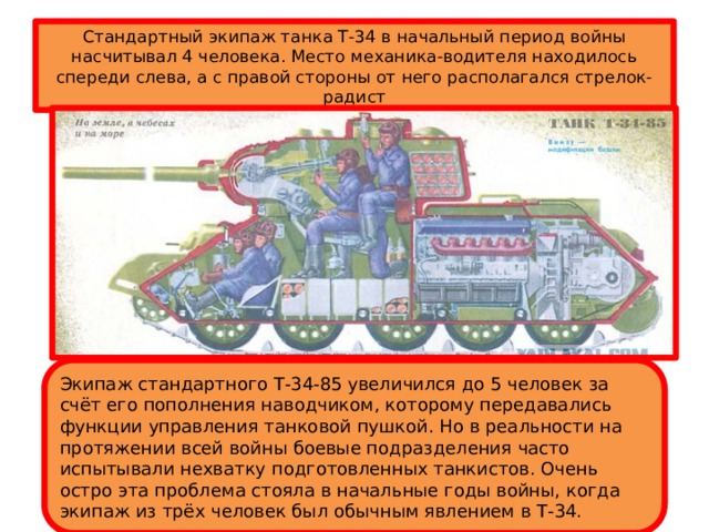 Где находится механик. Размещение экипажа в танке т-34-85. Т-34-85 танк расположение экипажа. Т-34-76 расположение экипажа. Экипаж в танке т34.