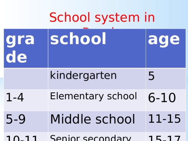 School age