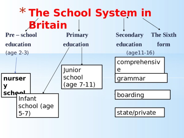 Primary and secondary education