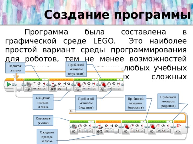 Создание программы   Программа была составлена в графической среде LEGO. Это наиболее простой вариант среды программирования для роботов, тем не менее возможностей достаточно для реализации любых учебных задач, не требующих сложных математических вычислений. Прибивной механизм (опускание) Поднятие ремизки Прибивной механизм (поднятие) Ожидание провода челнока Прибивной механизм (поднятие) Прибивной механизм (опускание) Опускание ремизки Ожидание провода челнока 