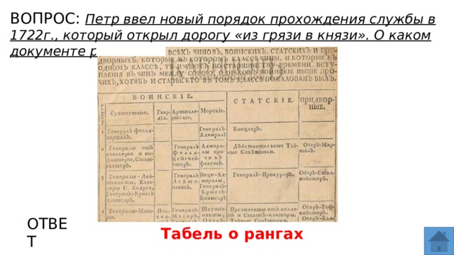 ВОПРОС: Петр ввел новый порядок прохождения службы в 1722г., который открыл дорогу «из грязи в князи». О каком документе речь? МЕСТО ДЛЯ ВСТАВКИ ИЗОБРАЖЕНИЯ ОТВЕТ Табель о рангах  