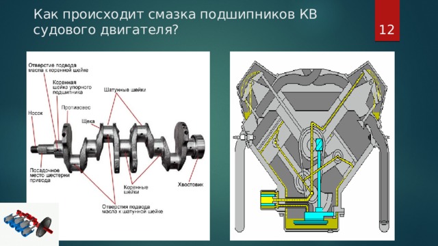 Как происходит смазка. Система смазки коленчатого вала. Система смазки коленвала двигателя. Смазка коленчатого вала. Каналы смазки в коленвале.