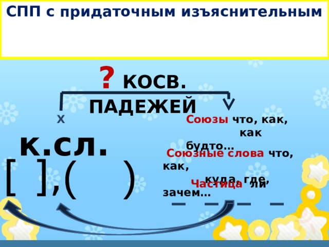 Сложноподчиненное предложение с придаточным изъяснительным со схемой