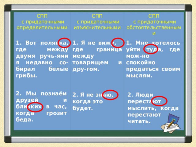 Сложноподчиненные предложения с придаточной изъяснительной задания