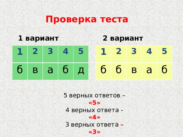 Проверка теста 1 вариант 2 вариант 1 1 2 2 б б 3 б 3 в 4 4 а в 5 б а 5 б д Самопроверка и самооценка 5 верных ответов – «5» 4 верных ответа - «4» 3 верных ответа – «3»  