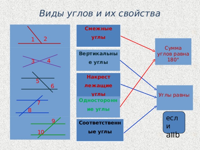 Углы виды. Типы углов в геометрии. Типы углов в геометрии 7 класс. Название углов в геометрии 7 класс. Углы виды углов.