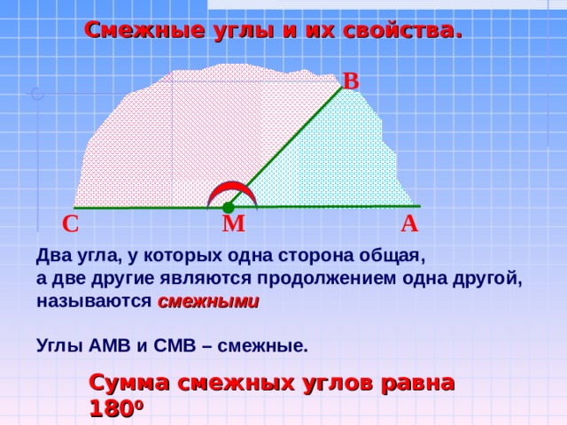 Смежные углы равны 180. Смежные углы. Свойства смежных углов. Прилежащие углы. Какие углы называются смежными и их свойства.