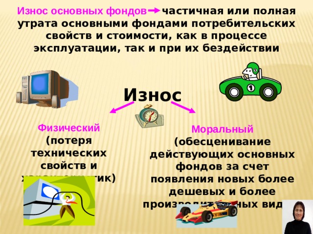 Износ основных фондов презентация