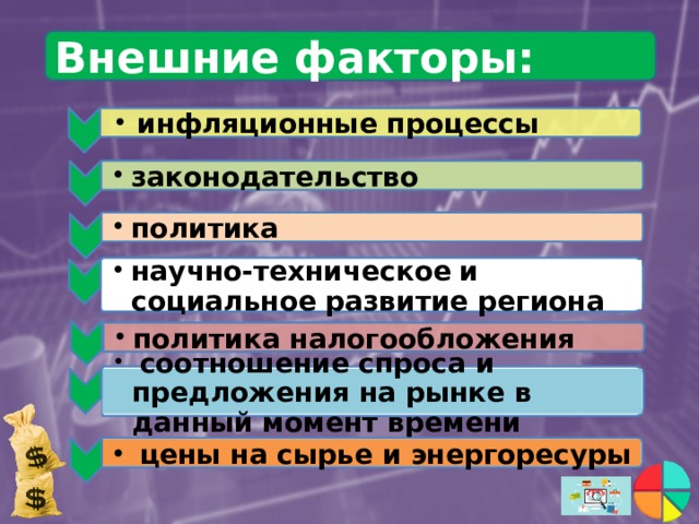 инфляционные процессы инфляционные процессы Внешние факторы: законодательство законодательство политика политика научно-техническое  и социальное развитие региона научно-техническое  и социальное развитие региона политика налогообложения политика налогообложения  соотношение спроса и предложения на рынке в данный момент времени  соотношение спроса и предложения на рынке в данный момент времени цены на сырье и энергоресуры 