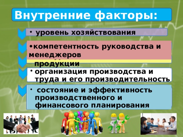 уровень хозяйствования уровень хозяйствования Внутренние факторы: • компетентность руководства и менеджеров  конкурентоспособность продукции конкурентоспособность продукции организация производства и труда и его производительность организация производства и труда и его производительность  состояние и эффективность производственного и финансового планирования  состояние и эффективность производственного и финансового планирования 