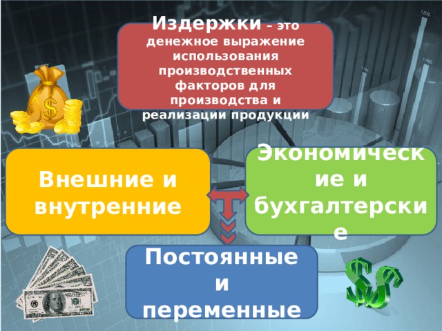 Издержки – это денежное выражение использования производственных факторов для производства и реализации продукции Экономические и бухгалтерские Внешние и внутренние Постоянные и переменные 
