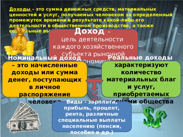 Доходы – это сумма денежных средств, материальных ценностей и услуг, получаемых человеком за определенный промежуток времени в результате какой-либо его деятельности в общественном производстве, а также социальные выплаты населению. Доход – цель деятельности каждого хозяйственного субъекта рыночной экономики Реальные доходы характеризуют количество материальных благ и услуг, приобретаемых членами общества Номинальный доход –  это начисленные доходы или сумма денег, поступающих в личное распоряжение человека Виды - зарплата, прибыль, процент, рента, различные специальные выплаты населению (пенсии, пособия и др.) 