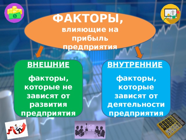 ФАКТОРЫ, влияющие на прибыль предприятия ВНЕШНИЕ ВНУТРЕННИЕ      факторы, которые зависят от деятельности предприятия факторы, которые не зависят от развития предприятия 