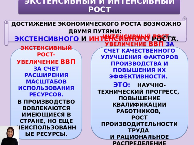 Интенсивный рост это