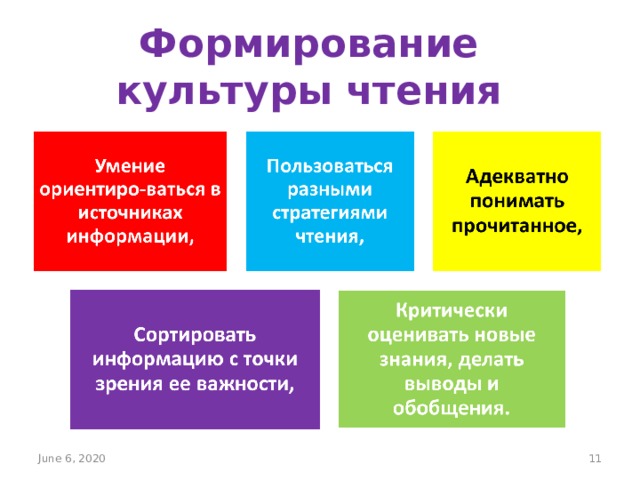 Роль чтения в культурном развитии личности презентация
