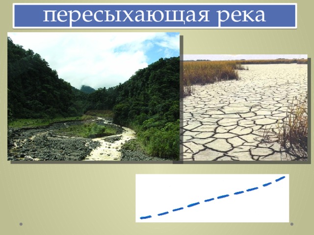 Пересыхающие реки называют. Пересохшая река. Условный знак пересыхающие реки. Пересыхающие реки на карте. Пересохшее русло реки.