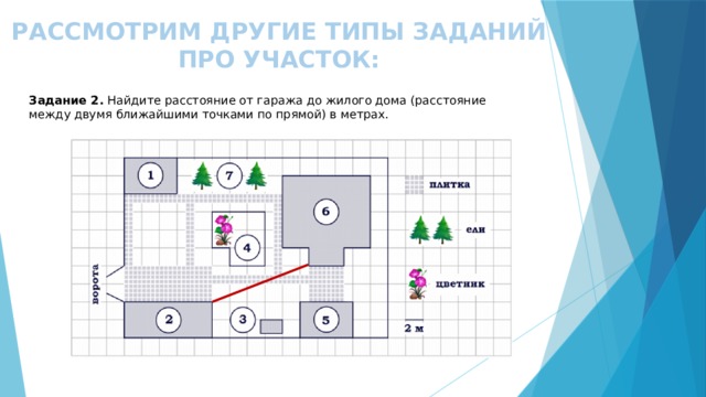 РАССМОТРИМ ДРУГИЕ ТИПЫ ЗАДАНИЙ ПРО УЧАСТОК: Задание 2. Найдите расстояние от гаража до жилого дома (расстояние между двумя ближайшими точками по прямой) в метрах.