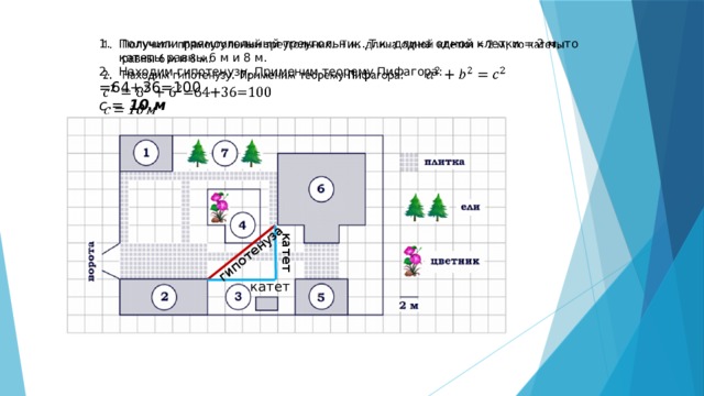 катет гипотенуза   Получили прямоугольный треугольник. Т.к. длина одной клетки = 2 м, то катеты равны 6 м и 8 м. Находим гипотенузу. Применим теорему Пифагора: =64+36=100 с = 10 м катет