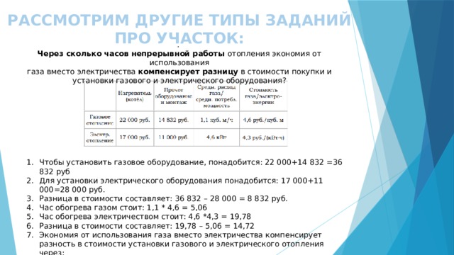 РАССМОТРИМ ДРУГИЕ ТИПЫ ЗАДАНИЙ ПРО УЧАСТОК: . Через сколько часов непрерывной работы отопления экономия от использования газа вместо электричества компенсирует разницу в стоимости покупки и установки газового и электрического оборудования? Чтобы установить газовое оборудование, понадобится: 22 000+14 832 =36 832 руб Для установки электрического оборудования понадобится: 17 000+11 000=28 000 руб. Разница в стоимости составляет: 36 832 – 28 000 = 8 832 руб. Час обогрева газом стоит: 1,1 * 4,6 = 5,06 Час обогрева электричеством стоит: 4,6 *4,3 = 19,78 Разница в стоимости составляет: 19,78 – 5,06 = 14,72 Экономия от использования газа вместо электричества компенсирует разность в стоимости установки газового и электрического отопления через: 8 832/14,72= 600 часов ОТВЕТ: 600