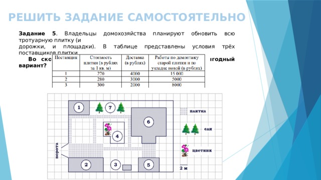 На плане изображено домохозяйство находящий. Владельцы домохозяйства планируют обновить всю. В таблице представлены условия трех поставщиков. Владельцы домохозяйства планируют обновить всю тротуарную плитку. Задачи на тротуарную плитку ОГЭ.