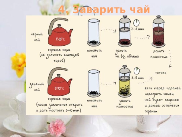 4. Заварить чай 
