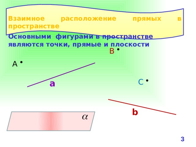 Взаимное расположение прямых в пространстве Основными фигурами в пространстве являются точки, прямые и плоскости В А С а b  