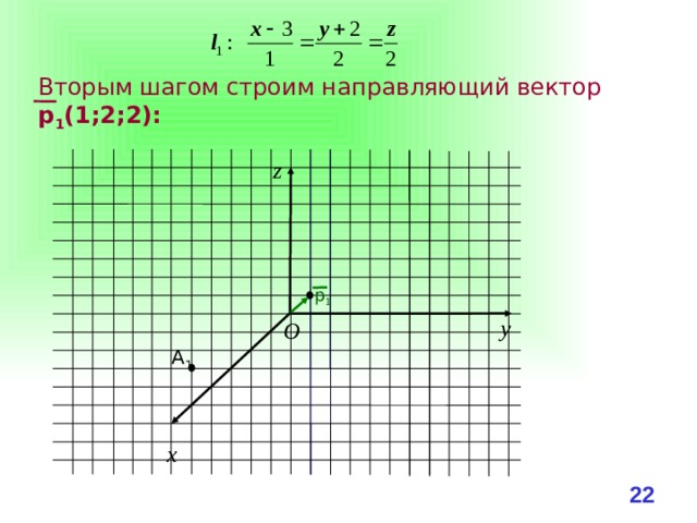 Вторым шагом строим направляющий вектор р 1 (1;2;2): z р 1 y O А 1 x 21 