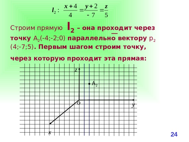 Строим прямую l 2 – она проходит через точку А 2 (-4;-2;0) параллельно вектору р 2 (4;-7;5) . Первым шагом строим точку, через которую проходит эта прямая:   z А 2 O y x 23 