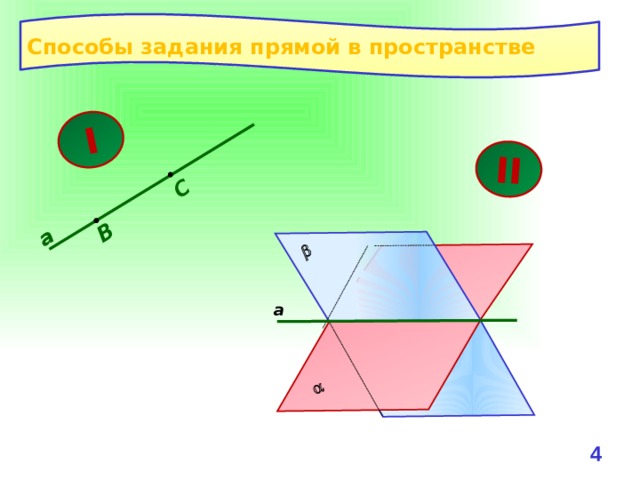 I а II В С   а Способы задания прямой в пространстве  