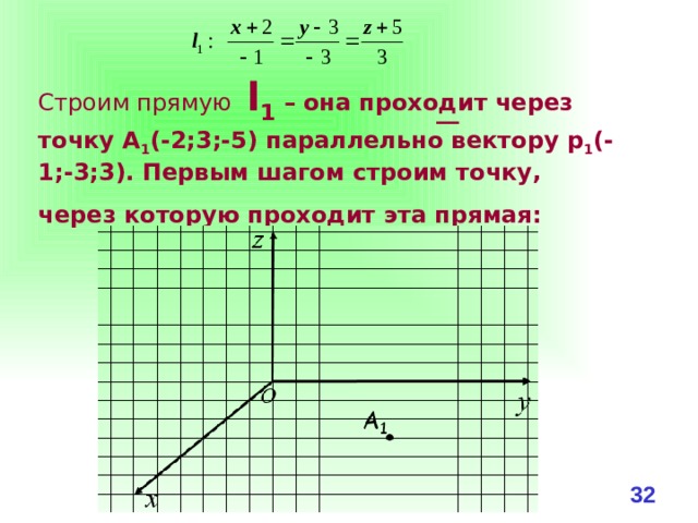 Строим прямую l 1 – она проходит через точку А 1 (-2;3;-5) параллельно вектору р 1 (-1;-3;3). Первым шагом строим точку, через которую проходит эта прямая:   31 
