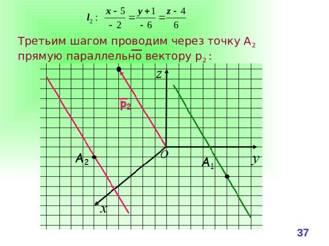 На прямой расположены 4. Частные случаи расположения прямой на плоскости. Параллельные векторы. Расположение прямых в системе координат. Координаты параллельных векторов.