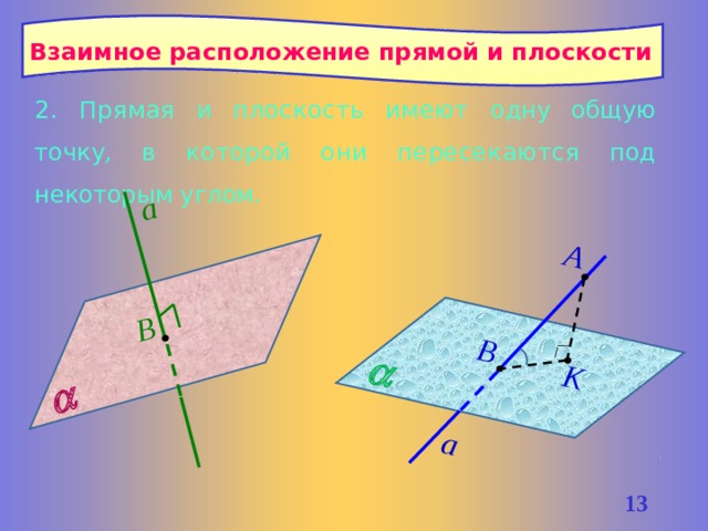 Составьте схему взаимного расположения двух плоскостей в пространстве