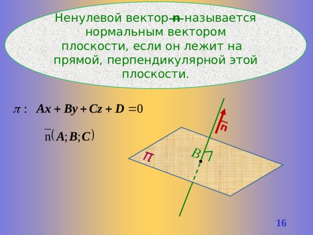 В π n Ненулевой вектор n называется нормальным вектором плоскости, если он лежит на прямой, перпендикулярной этой плоскости. 15 