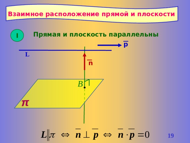 π Взаимное расположение прямой и плоскости I Прямая и плоскость параллельны p L n В 18 