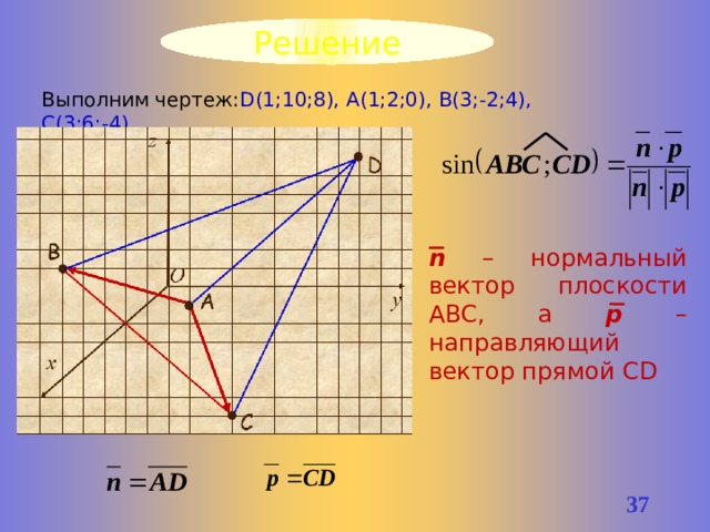 Решение Выполним чертеж: D(1;10;8), А(1;2;0), B(3;-2;4), C(3;6;-4) n – нормальный вектор плоскости АВС, а р – направляющий вектор прямой CD 33 