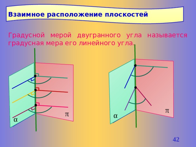 Взаимное расположение плоскостей Градусной мерой двугранного угла называется градусная мера его линейного угла. π π α α 41 