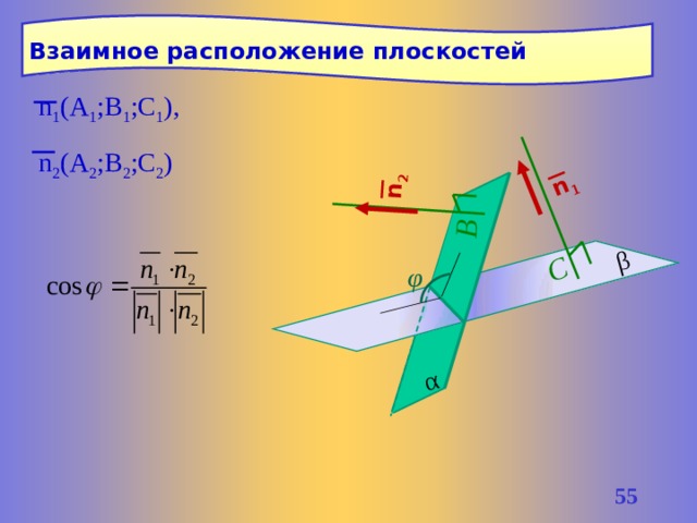 C В n 1 n 2 α β Взаимное расположение плоскостей n 1 (A 1 ;B 1 ;C 1 ), n 2 (A 2 ;B 2 ;C 2 ) φ 54 