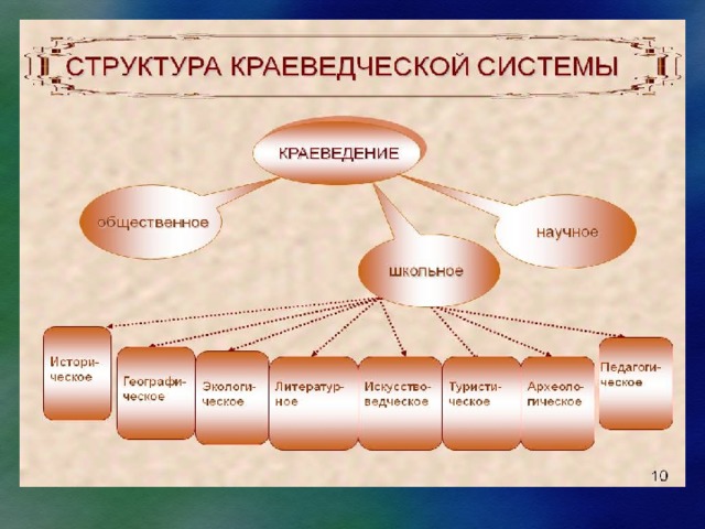 Краеведение в детском саду презентация