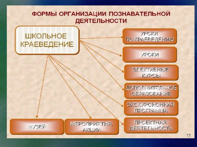 Современные формы организации дизайнерской деятельности презентация