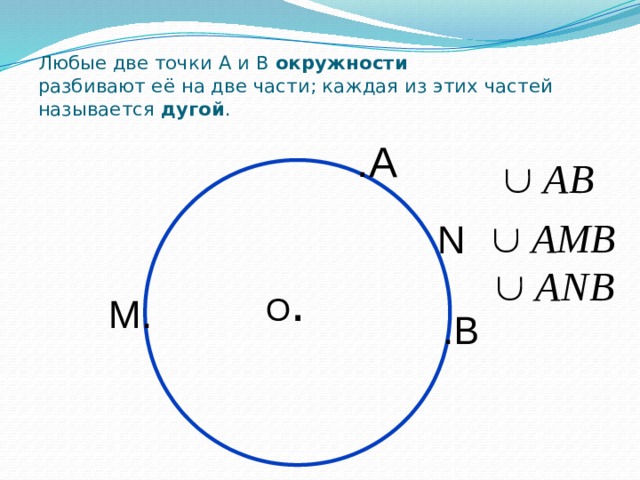 Как называется часть файла после точки